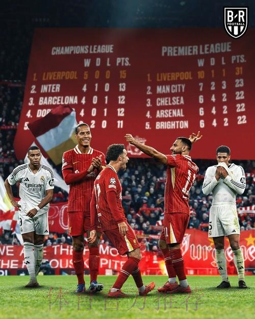 总比分0-5，阿隆索带队2次对阵利物浦均遭遇失利